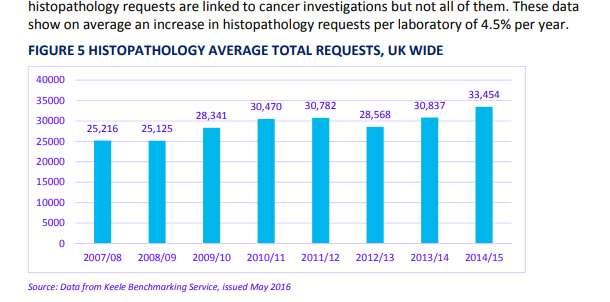 time Cancer Research UK, "Testing times to come?