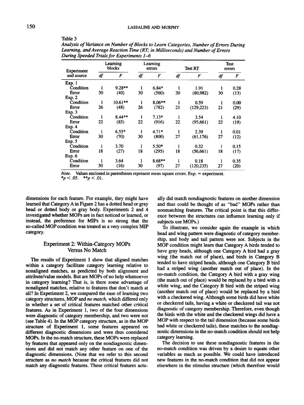 150 LASSALINE AND MURPHY Table 3 Analysis of Variance on Number of Blocks to Learn Categories, Number of Errors During Learning, and Average Reaction lime (RT; in Milliseconds) and Number of Errors