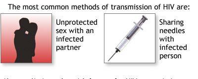 How HIV/AIDS Infects HIV is typically contracted from one of the following interactions: 1. Sharing hypodermic needles, such as when injecting illegal drugs 2.