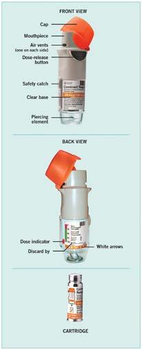 Instructions for Use COMBIVENT RESPIMAT (COM beh vent - RES peh mat) (ipratropium bromide and albuterol) Inhalation Spray For Oral Inhalation Only Do not spray COMBIVENT RESPIMAT into your eyes Read