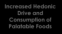 Consumption of Palatable Foods