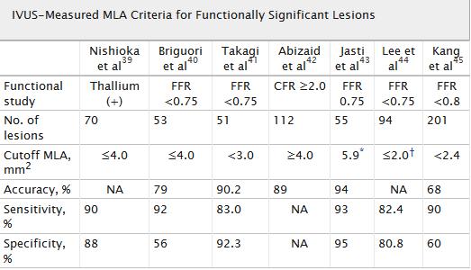 Can MLA Predict the Functional Significance of