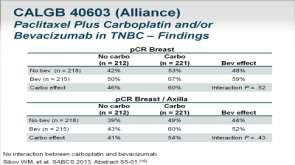 Phase II Study of TH In HER2+, Node- EBC Her 2+ Breast Cancer Phase II BETH 410 pts, HER2+ EBC T1mi 3%; T1a 27%,