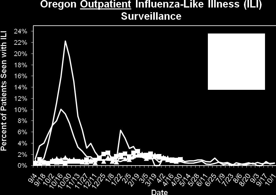 centers in Oregon, representing 103 clinics throughout the state.
