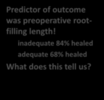 Why Transition to 3D? Predictor of outcome was preoperative rootfilling length! inadequate 84% healed adequate 68% healed What does this tell us?