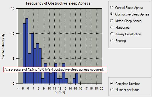 Statistics Analyze Frequency of Events With the help of the Frequency of Events diagram, you analyze the number of central, obstructive and mixed apneas, hypopneas and airway constrictions depending