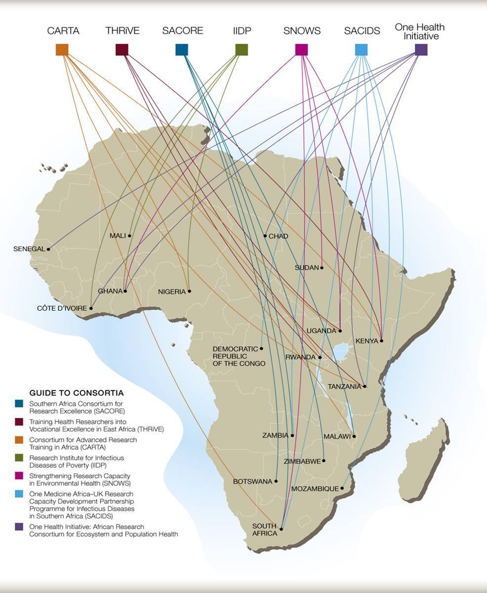 Experiment in Networks Wellcome Trust African Institutions Initiative 7 awards made to