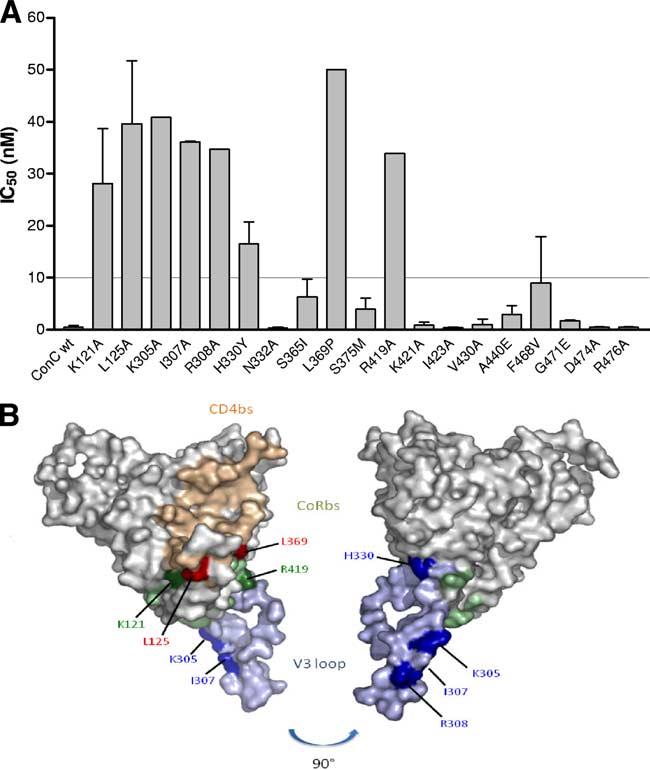 Aptamer Inhibition of HIV-1 Subtype C C O L O R FIG 4 (A) Neutralization of ConC gp120 single-point mutants with UCLA1.