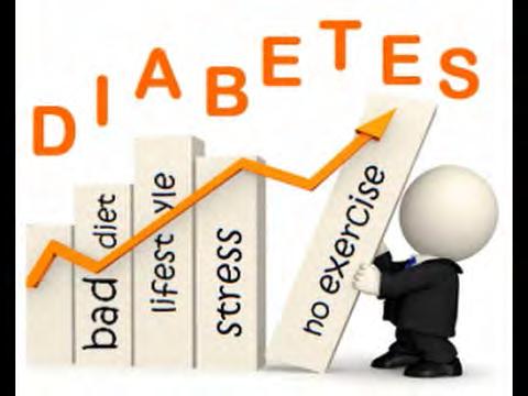 Diabetes & Prediabetes
