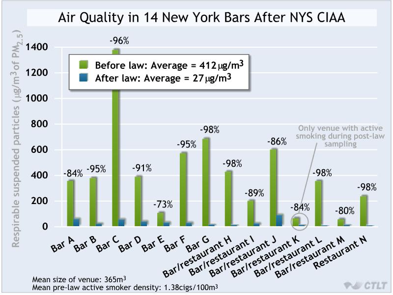 Indoor Air Quality Improvement Source: adapted by