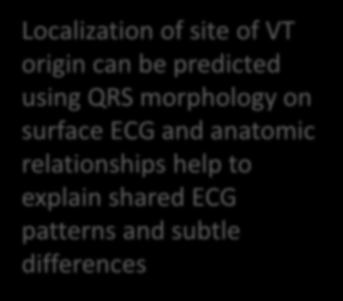 using QRS morphology on