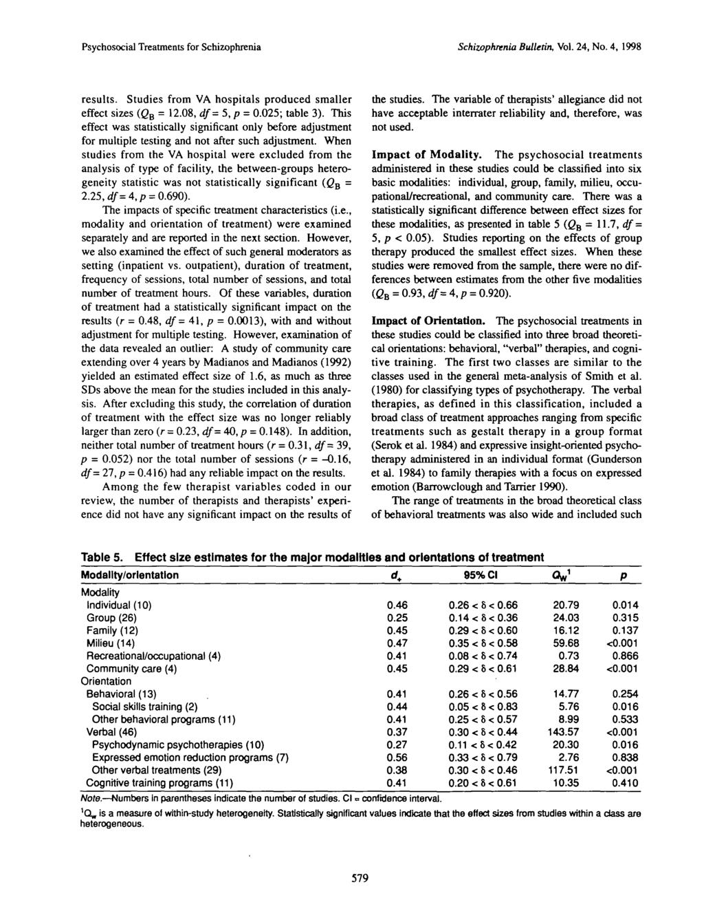 Psychosocial Treatments for Schizophrenia Schizophrenia Bulletin, Vol. 24, No. 4, 1998 results. Studies from VA hospitals produced smaller effect sizes (Q B = 12.08, df = 5, p = 0.025; table 3).