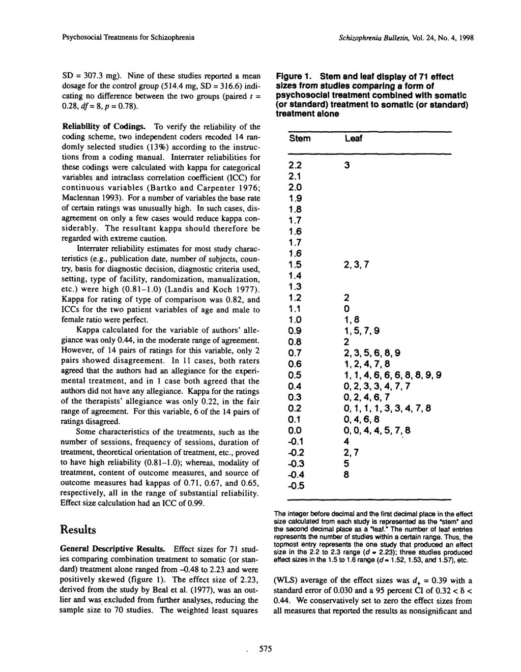 Psychosocial Treatments for Schizophrenia Schizophrenia Bulletin, Vol. 24, No. 4, 1998 SD = 307.3 mg). Nine of these studies reported a mean dosage for the control group (514.4 mg, SD = 316.