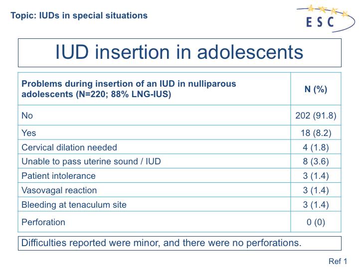 1. Bayer LL et al. Adolescent experience with intrauterine device insertion and use: a retrospective cohort study. Contraception 2012; 86: 443 51.
