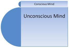Conscious Mind
