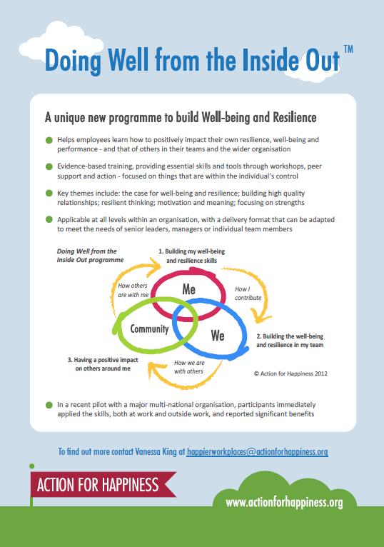 Wellbeing and Resilience training for organisations Doing Well from the Inside Out training programme Includes The business case for wellbeing
