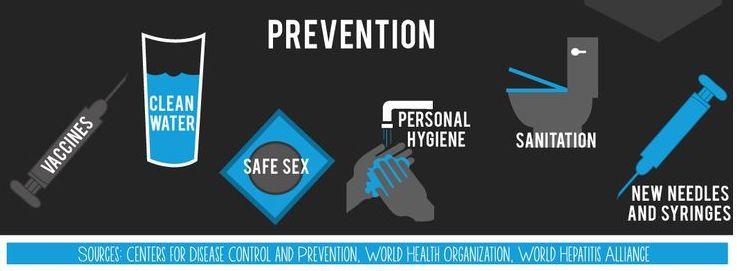 Prevention is key How to prevent: Hep A & B immunizations, wash hands before and after preparing foods, wash hands after using the restroom, avoid tap