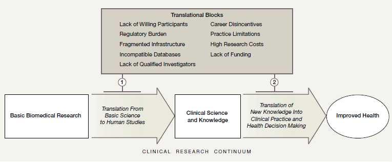 Definitions and key concepts Research translation (aka implementation) is.