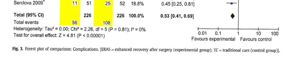 , The enhanced recovery after surgery (ERAS) pathway