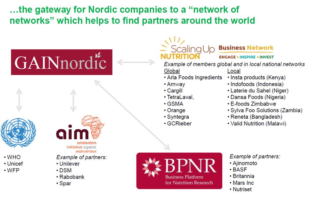 GAIN NORDIC PARTNERSHIP FIGHTS MALNUTRITION 18 AND