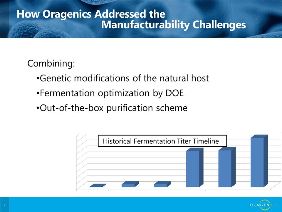 How Oragenics Addressed the Manufacturability Challenges Combining: Genetic modifications of the natural