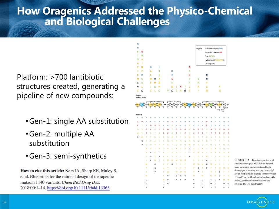 How Oragenics Addressed the Physico-Chemical and Biological Challenges Platform: >700 lantibiotic structures created,