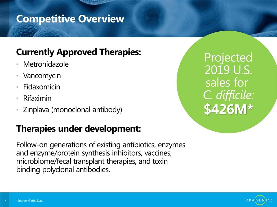 Competitive Overview Currently Approved Therapies: Metronidazole Vancomycin Fidaxomicin Rifaximin Zinplava (monoclonal antibody) Therapies under development: Follow-on generations of existing