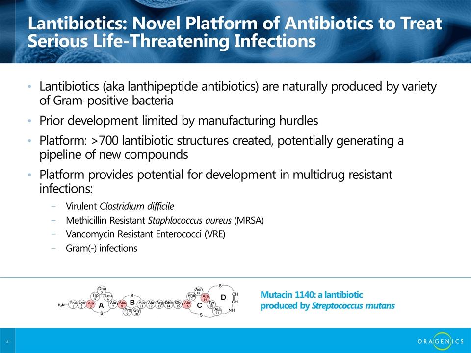 Lantibiotics: Novel Platform of Antibiotics to Treat Serious Life-Threatening Infections Lantibiotics (aka lanthipeptide antibiotics) are naturally produced by variety of Gram-positive bacteria Prior