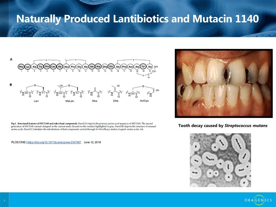 Naturally Produced Lantibiotics and Mutacin