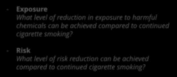 Offering Adult Smokers Acceptable Products that Reduce Risk Figure adapted from Clive Bates presentation