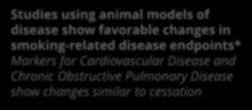 Plaque Surface (mm 2 ) Systems Biology Studies using animal models of disease show favorable changes in