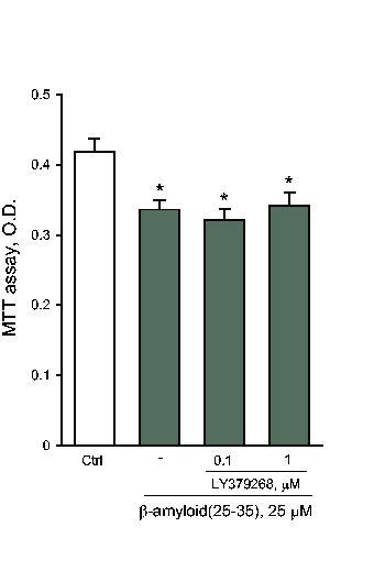 The mglu2/3 receptor agonist, LY379268, protects against Aß toxicity via TGF-ß1 release