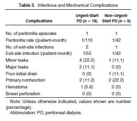 Embedding the External Portion of the PD Catheter Makes Planning for Dialysis Therapy Easier Advantages: Placement performed when the patient