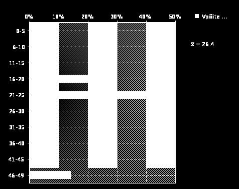 3.3. STATISTIČNA ANALIZA Izsledke smo analizirali s programsko opremo GraphPad Prism, in sicer s pomočjo kontigenčnih tabel, pri čemer smo statistično značilnost posameznih