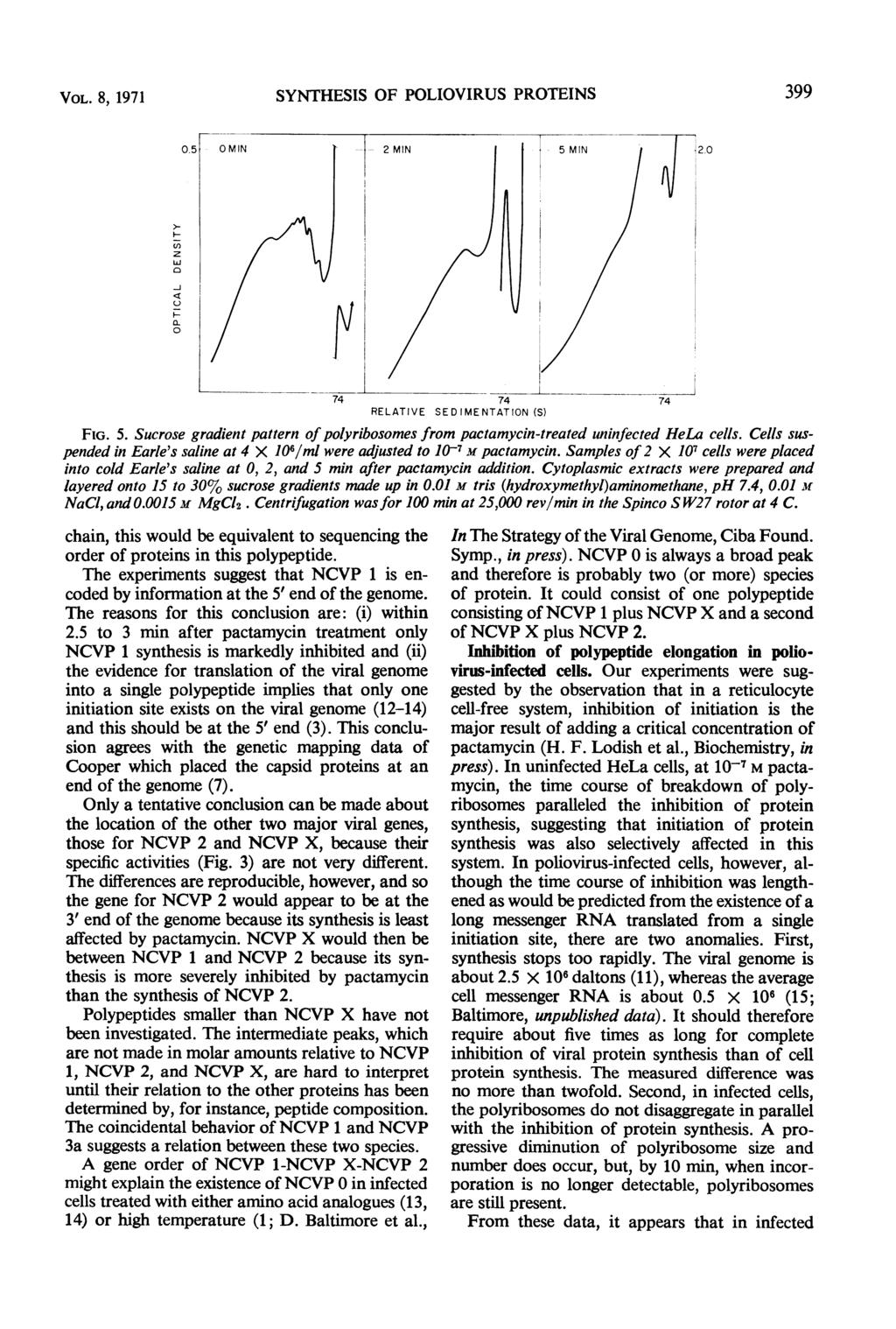 VOL. 8, 1971 SYNTHESIS OF POLIOVIRUS PROTEINS 399,2. -i Q- I- 74 RELATIVE SEDIMENTATION (S) FIG. 5. Sucrose gradient pattern of polyribosomes from pactamycin-treated uninfected HeLa cells.
