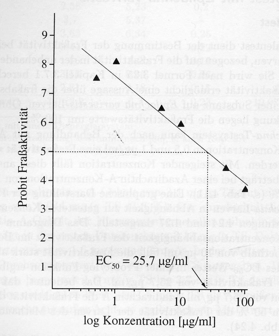 Probit/log diagram for determination EC 50 values of feeding