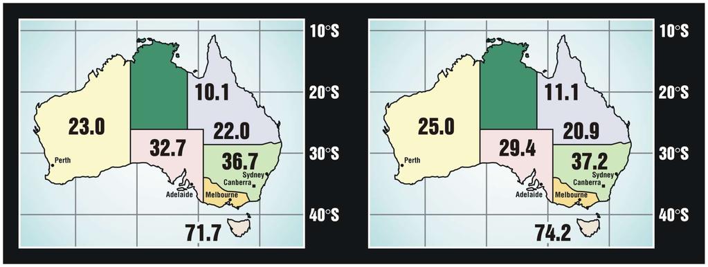 MS Prevalence in Australia MS Prevalence in Australia