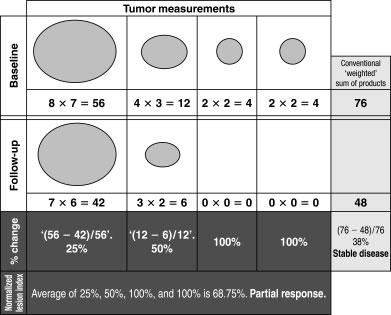 Response Assessment in Renal Cell Carcinoma/Schwartz et al. 1613 with an electronic caliper tool that allows the user to draw a thin electronic line on the computer monitor.