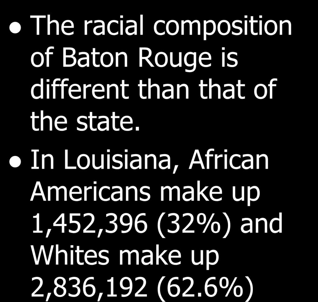The racial composition of Baton Rouge is different than that of the state.