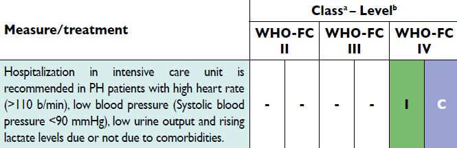 Hemodynamic management of critically ill patients with right ventricular failure The basic principles of ICU management of patients with PH and RV failure include the treatment of triggering factors