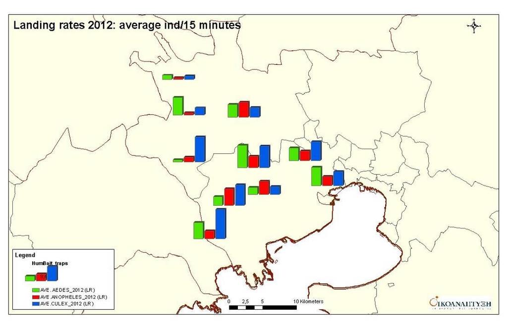 25% LR Aedes; 7,83; 33% June, July, August 2012 10 sampling stations n = 10 / station,