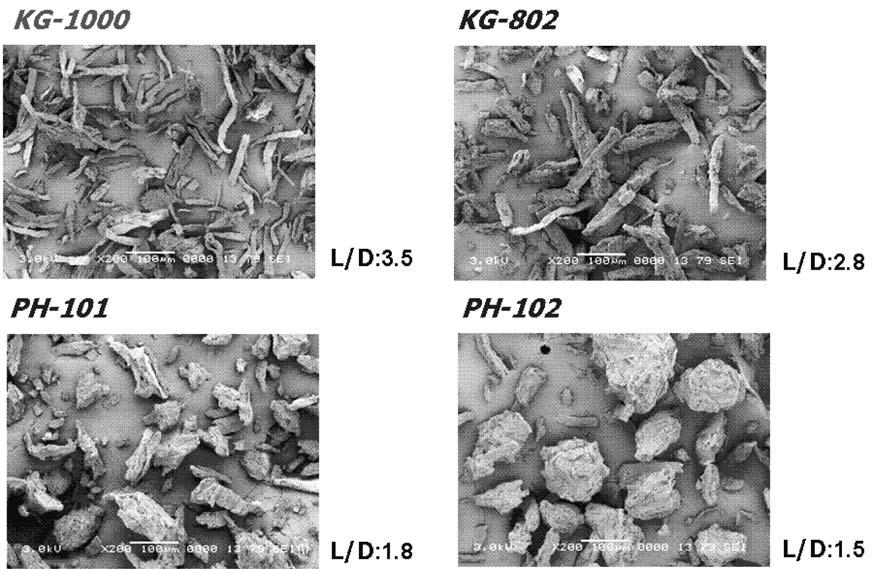 Photo.4 Ceolus KG-1000 and the other microcrystalline cellulose Fig. 14 The performance of Ceolus KG-1000. ing lactose (Super-Tab/DMV International).