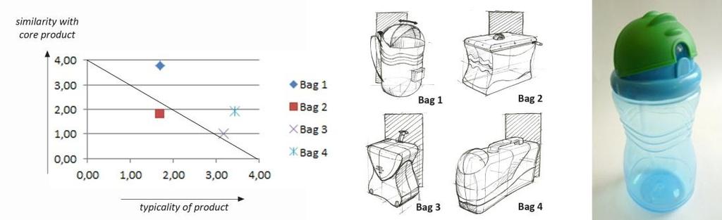The fourth bag concept is really transforming the design of the tape measure into a shape that resembles a backpack.