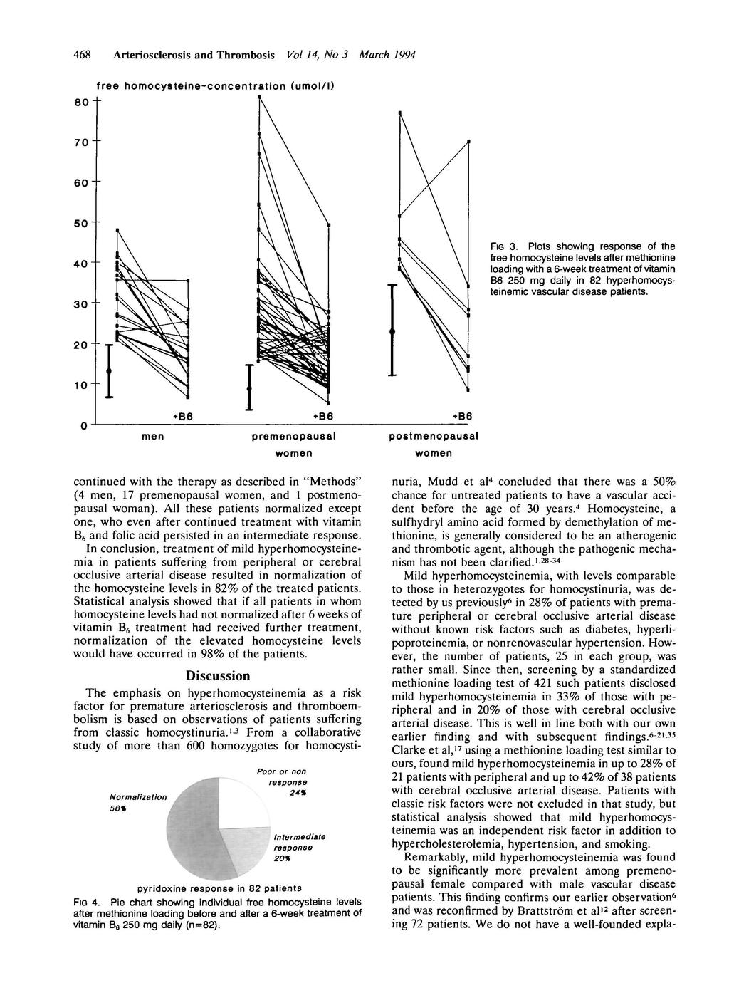 468 Arteriosclerosis and Thrombosis Vol 14, No 3 March 1994 free homocyateine-concentration (umol/l) 80" 70" 60-50 " FIG 3.