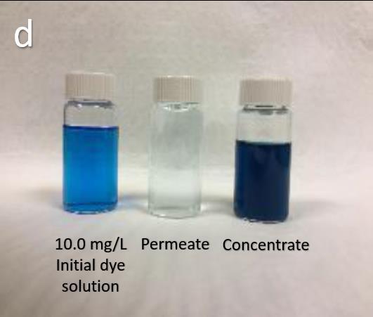 observable difference in dye concentration in the feed solution,