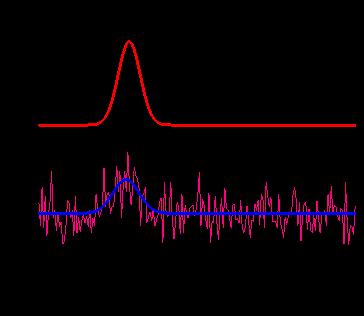 Figure S3. XPS Al 2p spectra of bottom and top side of GO membrane.