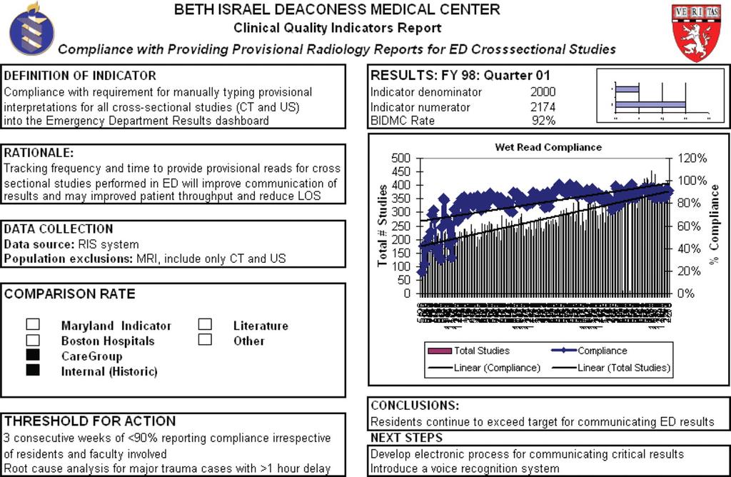 Figure 8. Clinical quality indicators report Kruskal J B et al.