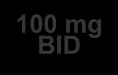 BID LCZ696 200 mg BID (1:1