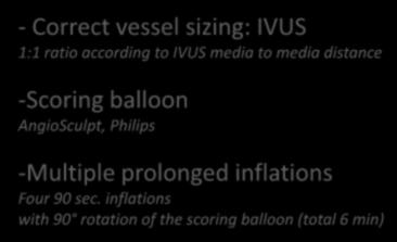 Algorithm for BTK acute gain optimization - Correct vessel sizing: IVUS 1:1 ratio according to IVUS media to media distance -Scoring