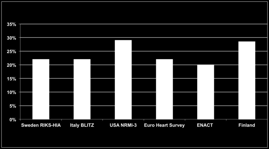 RIKS-HIA 67 (85%); BLITZ 296 (87%); NRMI 1432 (19%);